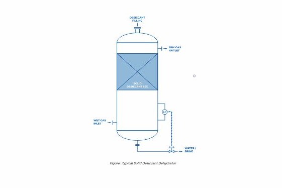 https://alpha-technology.co.uk/wp-content/uploads/2022/07/glycol-dehydration-units1-1-1.jpg